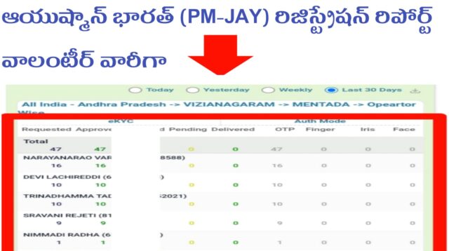 pm jay report cluster wise